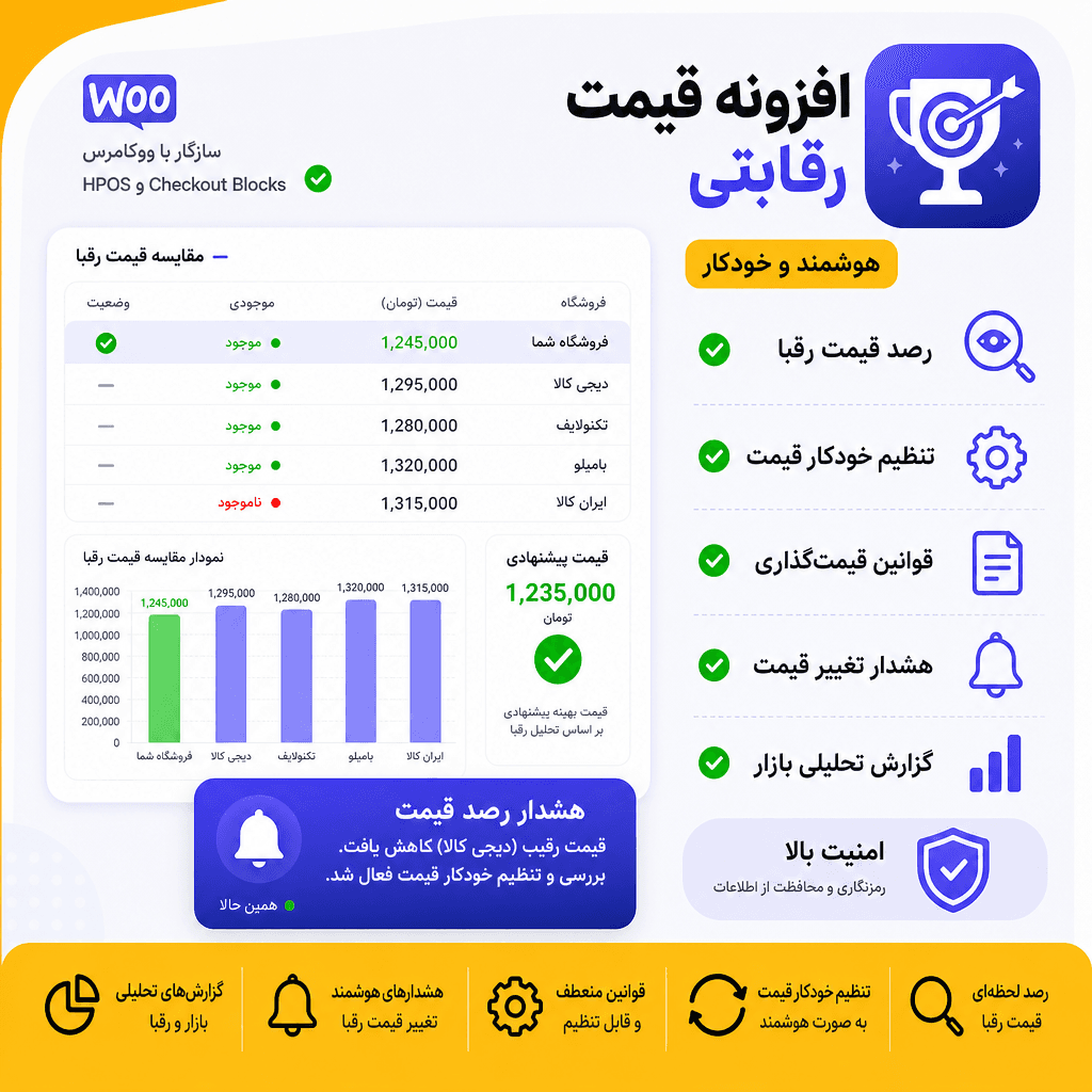 افزونه قیمت رقابتی